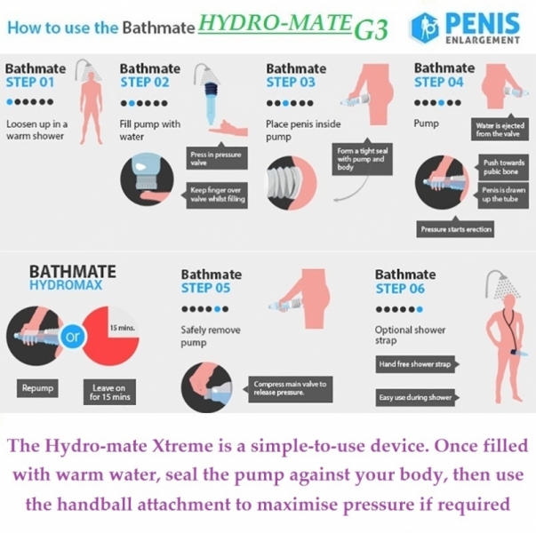 Full Complete Set Hydromax Xtream X30 Bathmate Water Pump Sex Toy For Male Penis Enlargement Increase Size Bigger and Longer