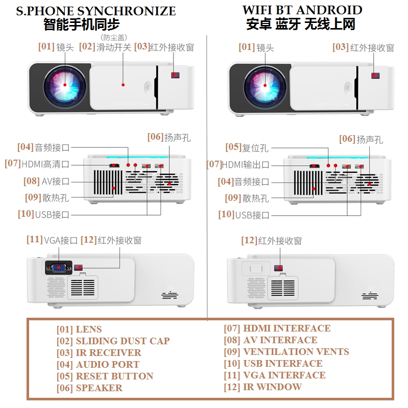 Multifunctional Portable/Home FULL HD LED Projector Support 4K 1080p With 3500 Lumens IR Remote