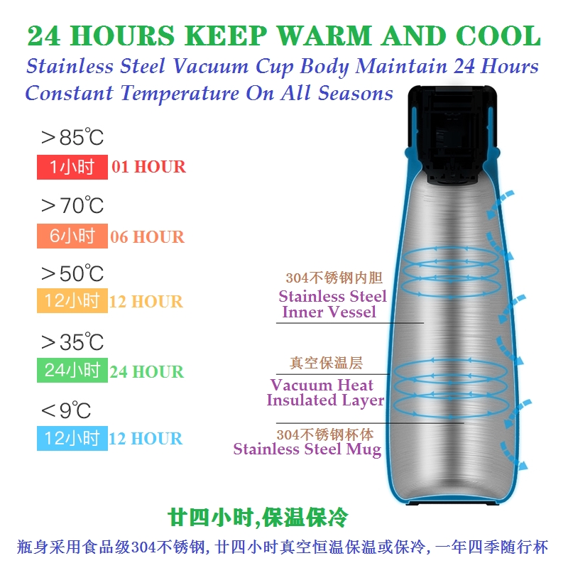 New Attractive Design Stainless Steel Timing Drinking Intelligent Warning Smart Portable Cup/Water Bottle