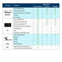Prolink Smart home Wifi IR Controller/ IR universal remote control for TV, Fan, Aircond, TV box, DVD Tuya Smart DS3301