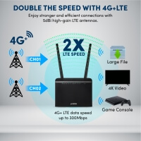 Prolink 4G+ LTE CAT6 AC1200 Wireless Dual-Band (2.4GHz + 5GHz) Gigabit Router with Sim Card Slot Unlimited Hotspot