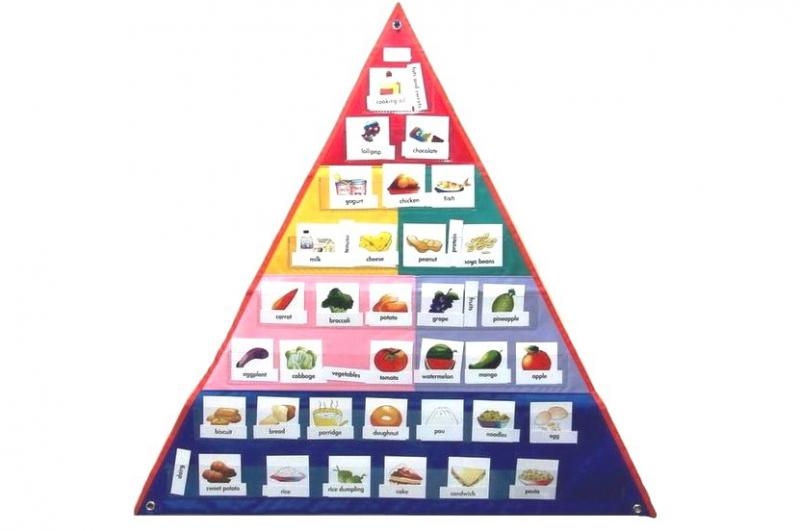 Picture Of Food Pyramid Chart