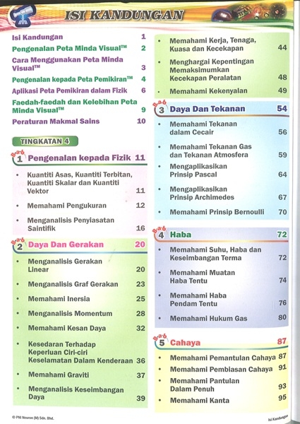 Neuron Peta Minda Visual & Diagram Fizik SPM Tingkatan 4 & 5